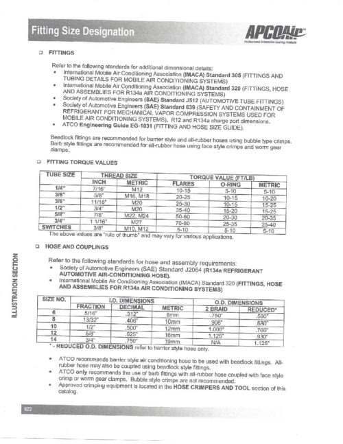 ATCO Fittings Technical Specifications - ATCO Products Inc